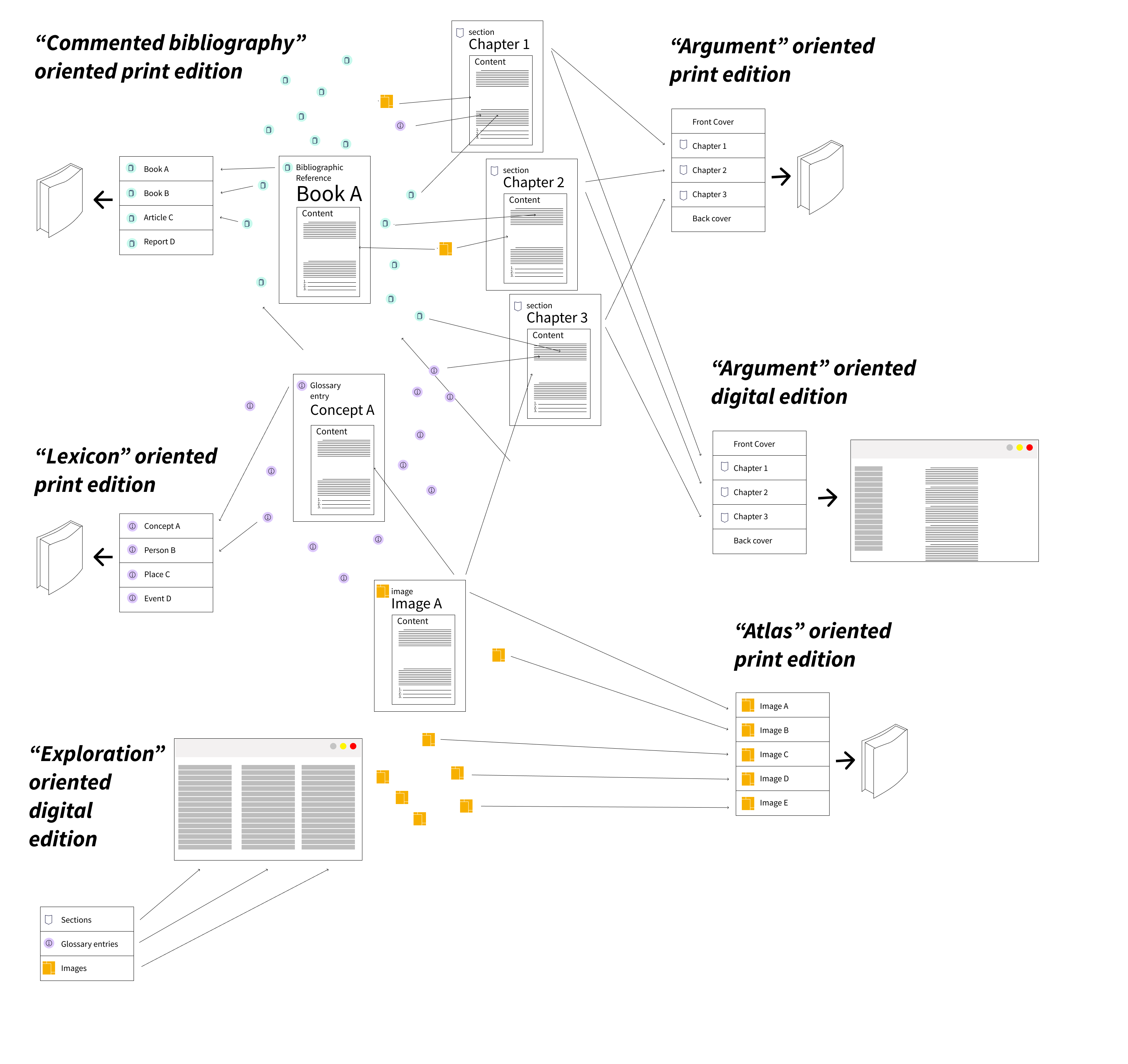 Example of publishing strategies