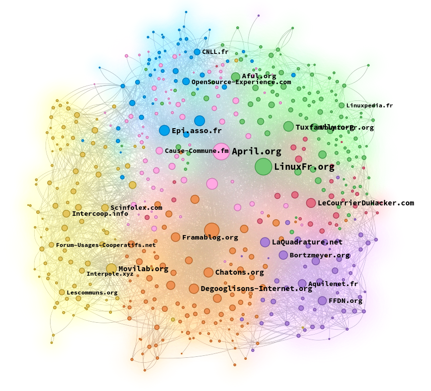 Exemple de cartographie du web réalisée avec Hyphe : les communautés francophones du Libre sur le web