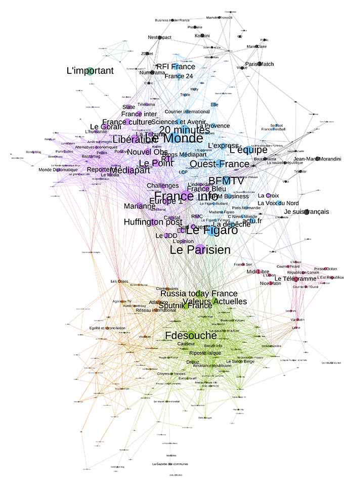 Fig. 4 : la cartographie des médias français vue depuis les partages d’articles sur Twitter