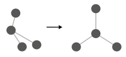 Exemple de positionnement algorithmique des élements du réseau en fonction de leurs liens