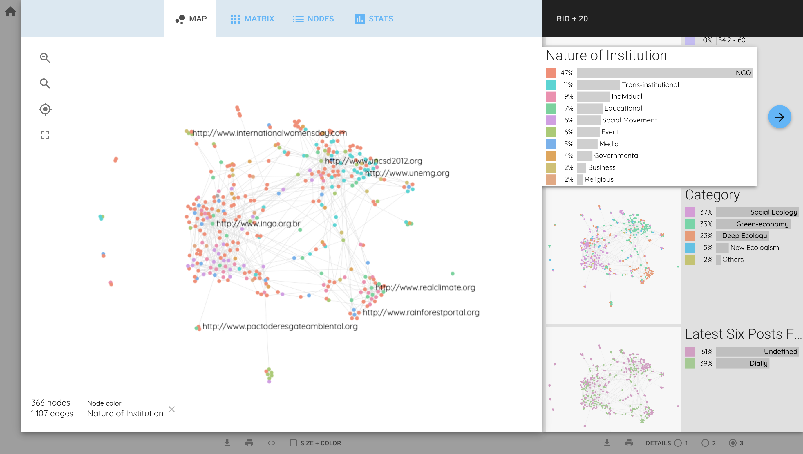 Diving into the network's categories