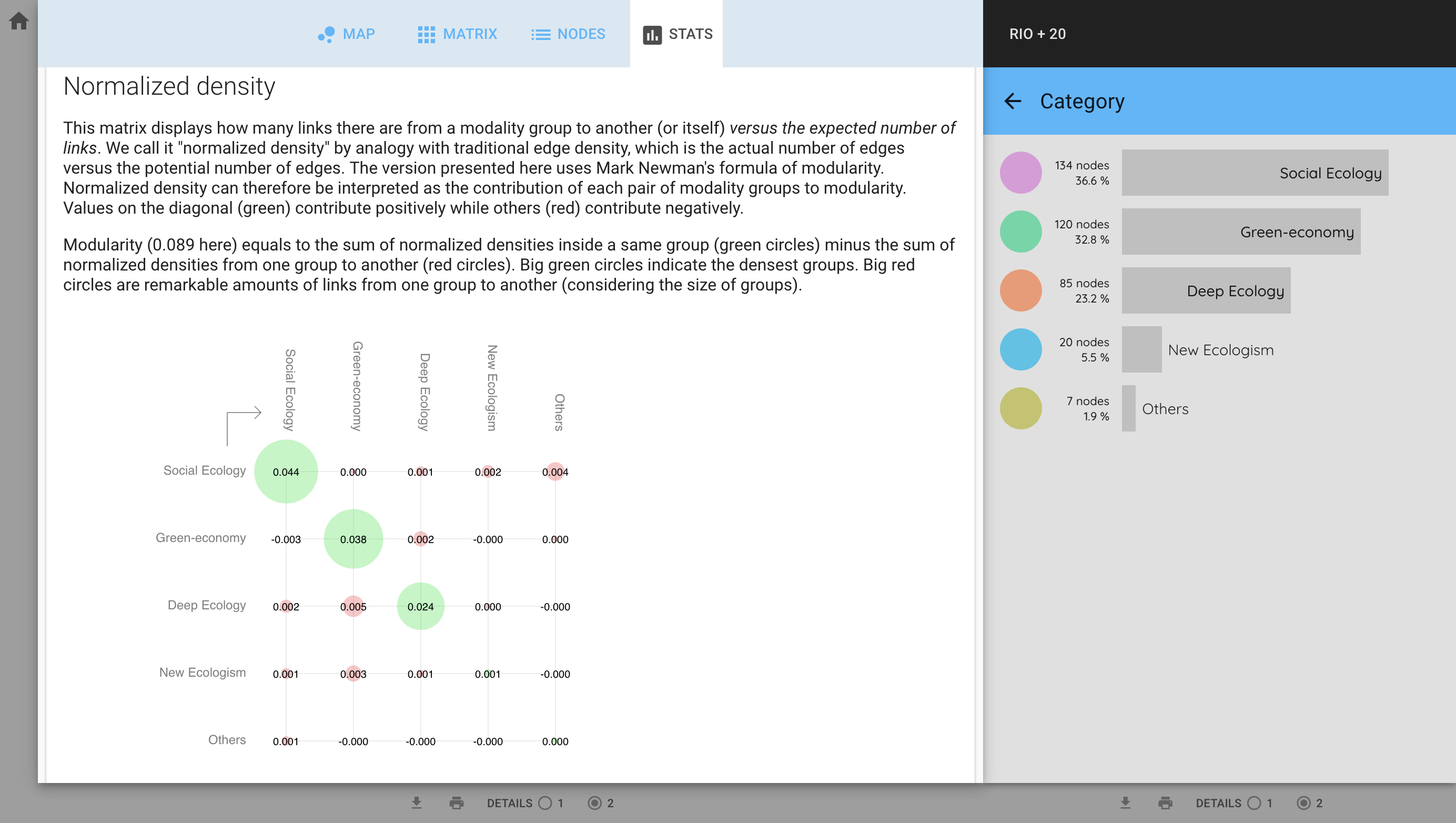 View showing various statistics