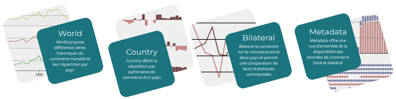 Les quatres vues de l'application RICardo